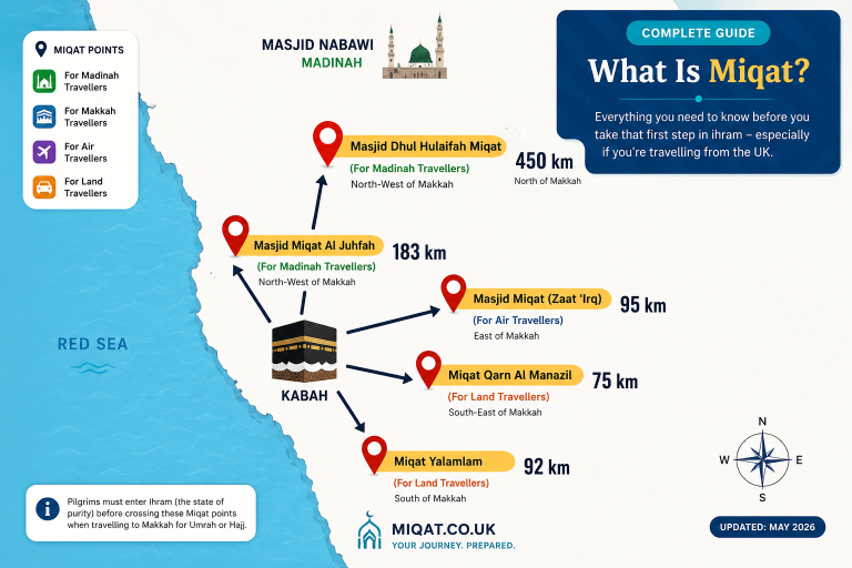 what is miqat - miqat